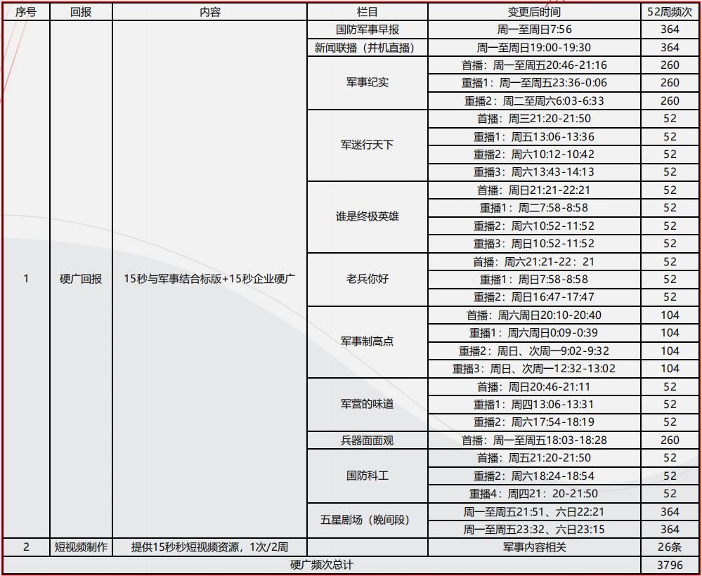 中央7套廣告