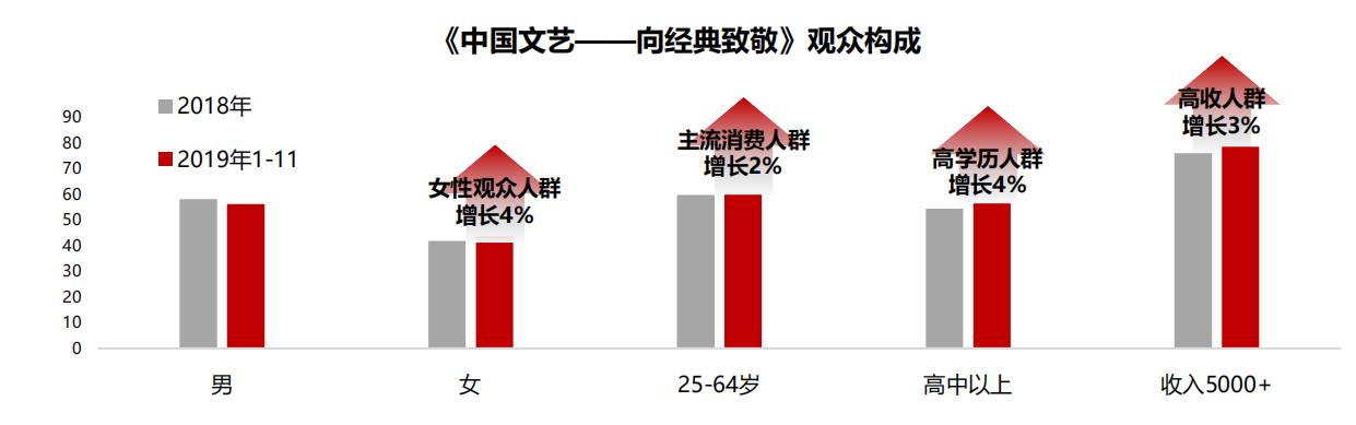 央視中文國(guó)際頻道廣告