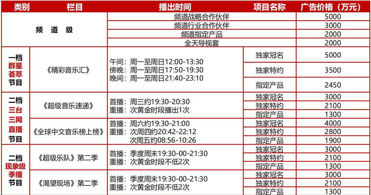 中央電視臺音樂頻道廣告