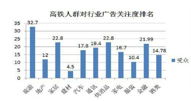 高鐵廣告